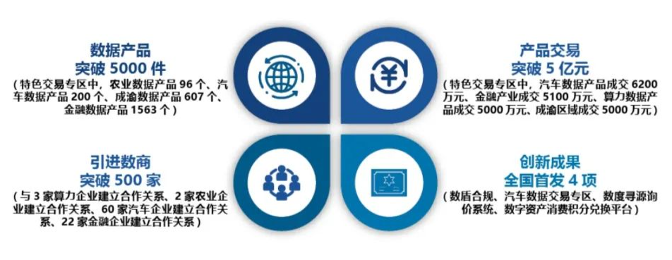 重磅發(fā)布 《重慶市互聯(lián)網(wǎng)發(fā)展報(bào)告(2023)》揭示互聯(lián)網(wǎng)數(shù)據(jù)服務(wù)新高地